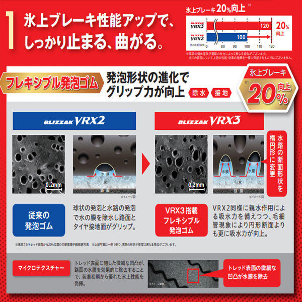 ≪2023年製/在庫あり≫　BLIZZAK VRX3　145/80R13　4本セット　日本製　国産　BRIDGESTONE-ブリヂストン-　冬タイヤ　ブリザック_画像4