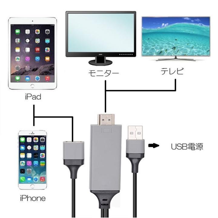 iPhone X/XS/11/12/13シリーズ用 Lightningケーブル接続 HDMI変換ケーブル 変換アダブタ iPhone Series /iPad Pro /Air/Air2対応 灰_画像3