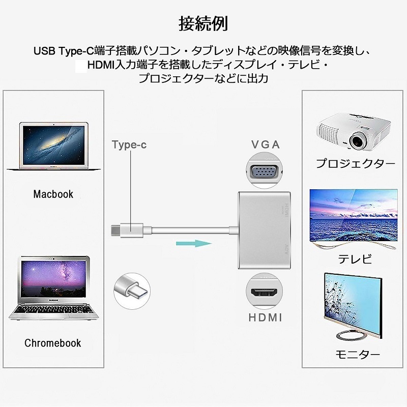 USB C-VGA/HDMI 2in1 conversion adapter HDMI output 4K2K correspondence sound support male - female 12cm