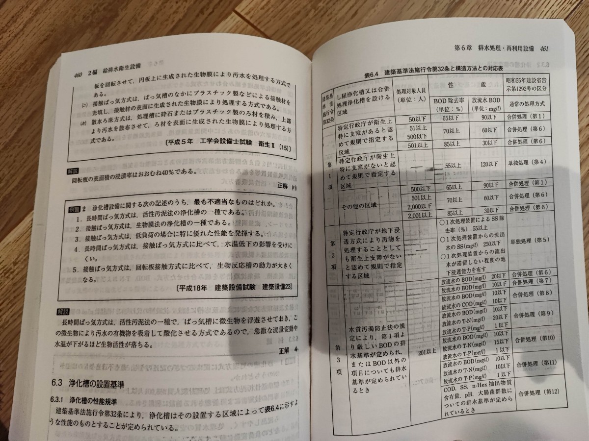 【中古】設備士受験の総合問題　改訂9版　空調・衛生編　建築設備技術者協会_画像4