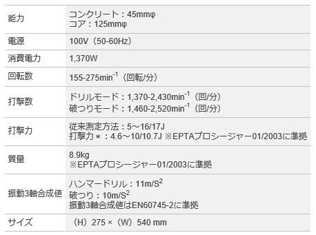 BOSCH　SDS-maxハンマードリル GBH８-45DV （送料無料、消費税込）_画像2