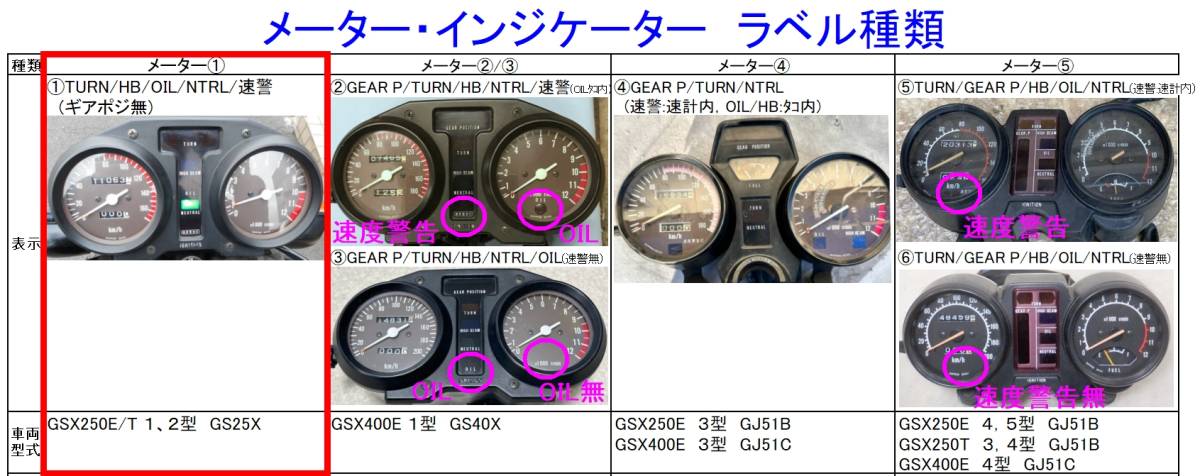 ■GSX250E/400E/T/L メーター インジケーター ラベル① ☆1/ ラベル②～⑤へ変更可/GS25X/GS40X/GJ51B/GJ51C_画像1