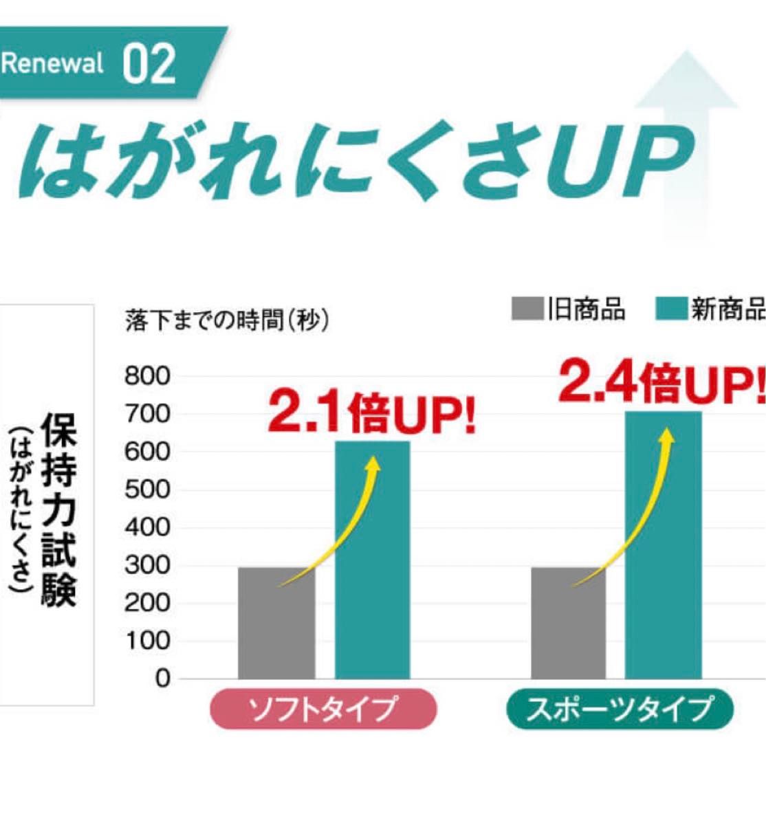 テーピング　キネシオロジーテープ　スポーツタイプ　2.5cm幅　