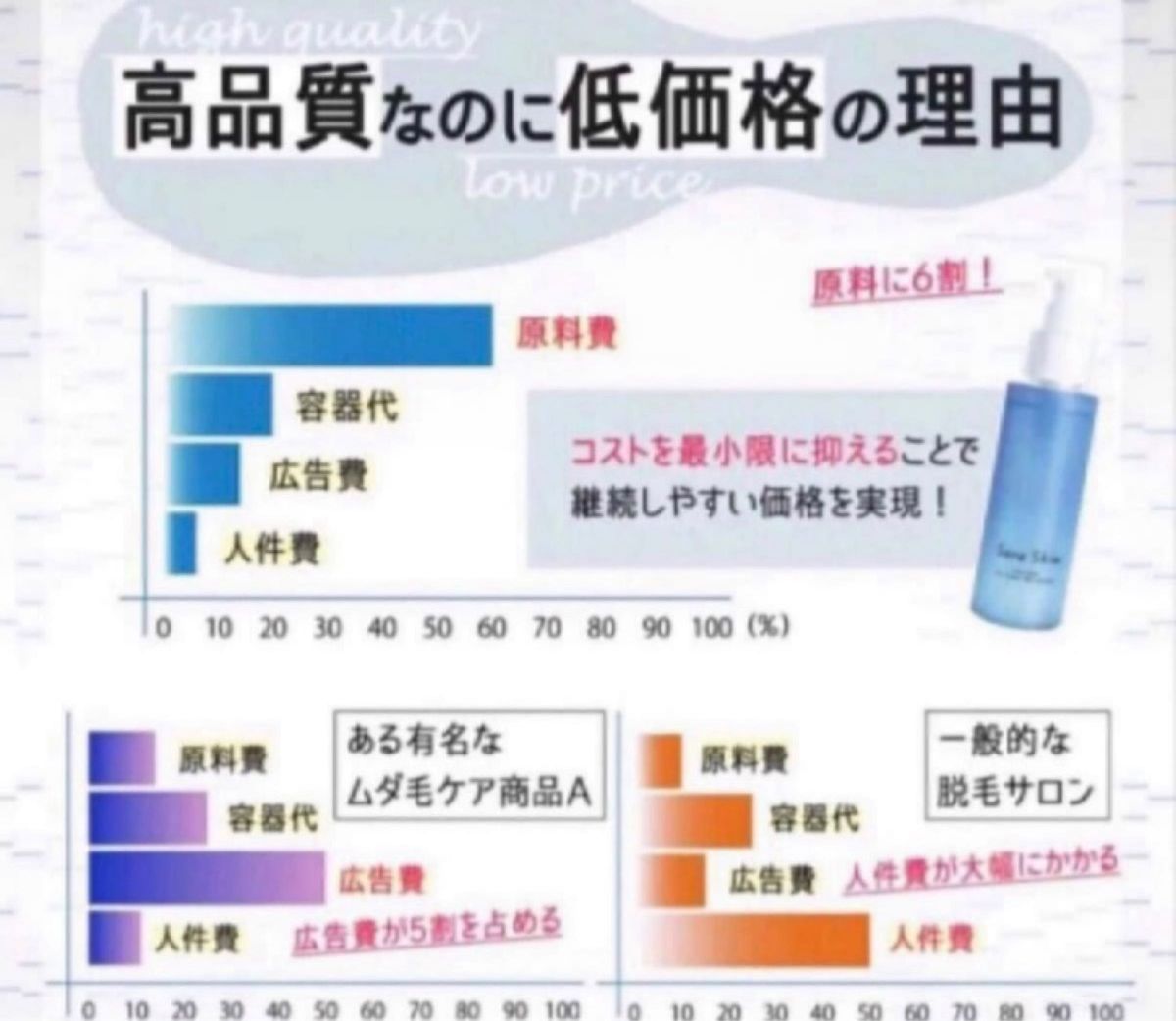 原価割れ　最安値 サラスキン　6本セット　数量限定