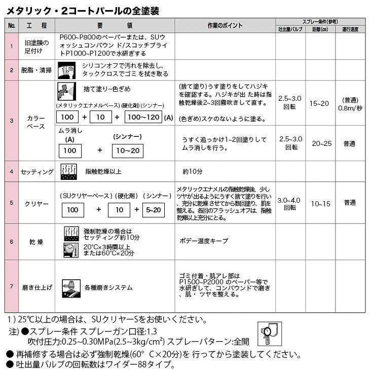 関西ペイント PG80 調色 ホンダ NHA73M(バイク色) HONDA BLACK MET 4kg (原液)Z26