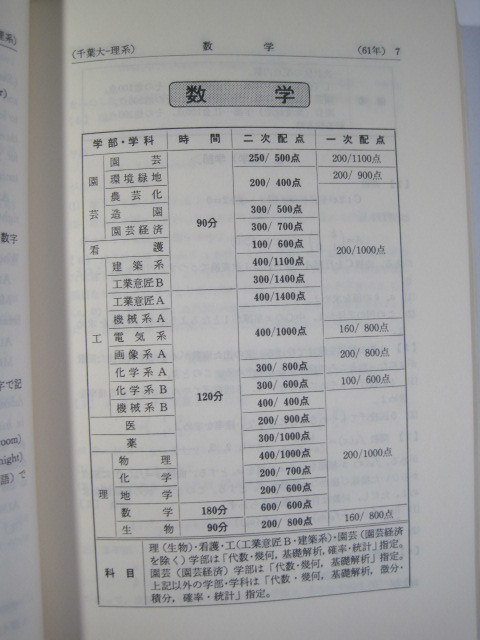 教学社 千葉大学 理系 1987 赤本 理学部 医学部 薬学部 看護学部 工学部 園芸学部_画像6