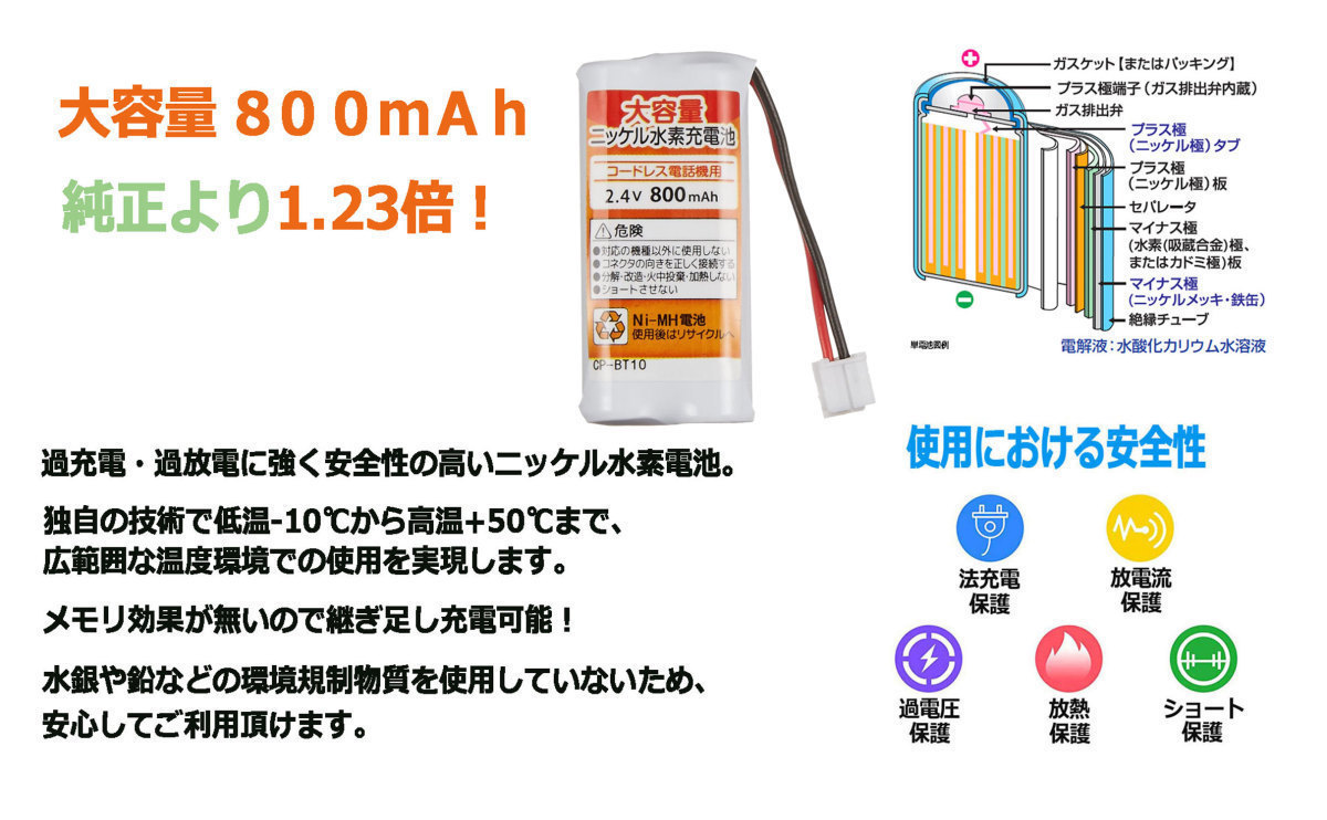 BT10a 電話子機用 互換電池 NEC SP-N2 Pioneer TF-BT20 TF-BT22 パナソニック BK-T410 ユニデン Uniden BT-794 BT-862 等対応_画像4