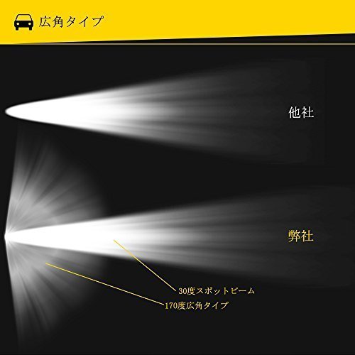 129 ☆強烈照射☆ LED ワークライト CREE 60W IP68 作業灯 12V/24V 投光器 広角 狭角 角度調節 専用ステー付 2個 セット 防水 防塵 耐衝撃_画像6