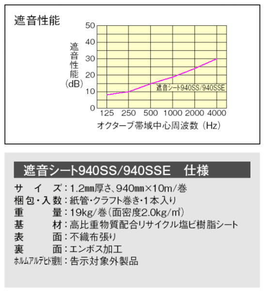 大建工業（株）遮音シート940SS　（GB03053）のご案内です。送料もお安いです。#_画像3