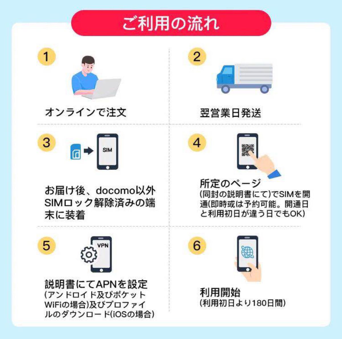 商品名: docomoプリペイドデータ専用ＳＩＭ（きっちり3ヶ月間に10ＧＢ）