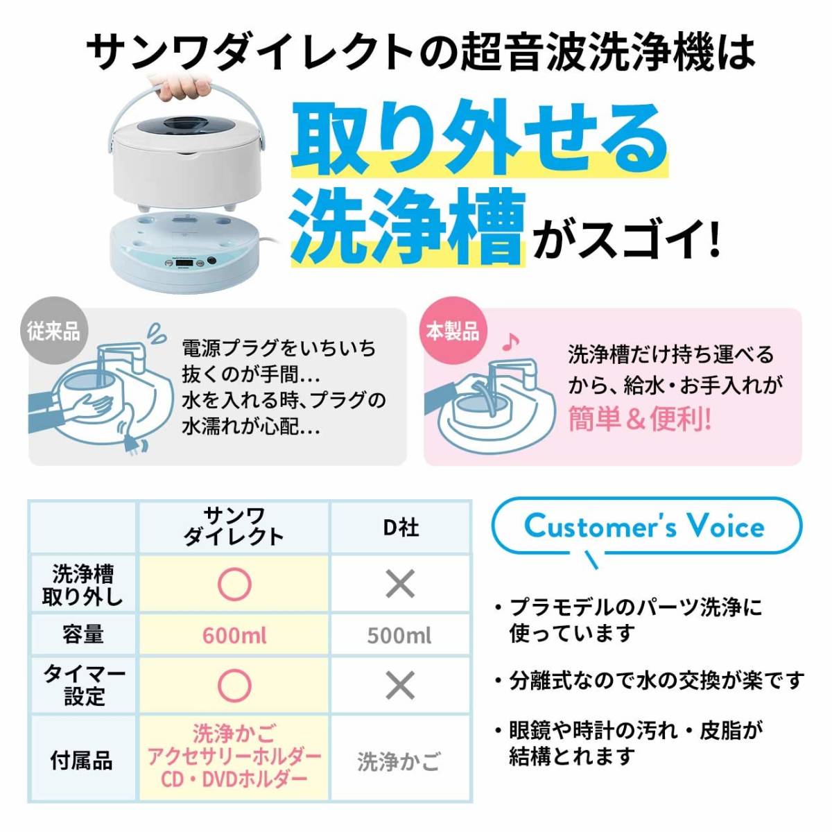 サンワダイレクト 超音波洗浄機 タイマー機能 分離式 アクセサリー 眼鏡 洗浄 クリーナー 簡単 強力 ホワイト 小物をいつでもピカピカに_画像5