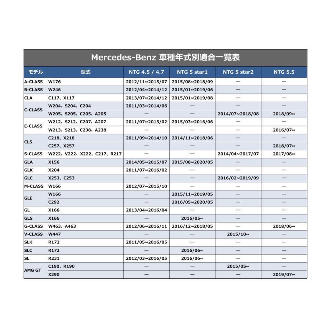 ［メルセデスベンツ］テレビ/DVD/ナビ キャンセラーソフト NTG4.5/4.7 TV UNLOCK W176 W246 C117 W204 S204 W212 S212 C218 X156 X204 W463_質問欄より車台番号(17桁)にて適合確認可能