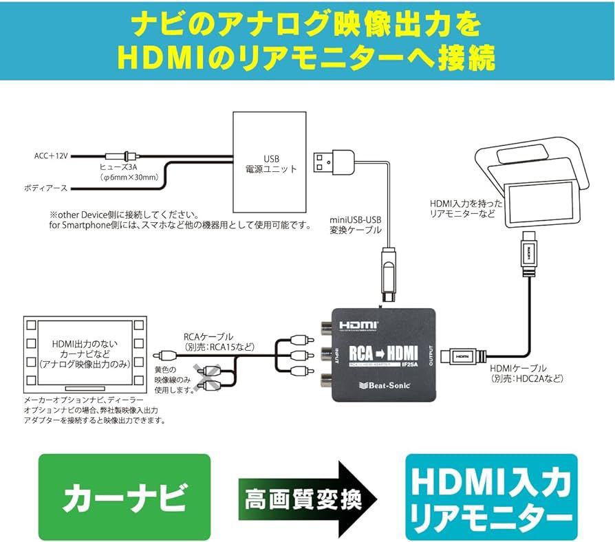 ビートソニック RCA to HDMI 変換コンバーター IF25A アナログからHDMIに変換できる 車載専用設計 480p/60Hz 720p/60Hz選択可能 beat sonic_画像5