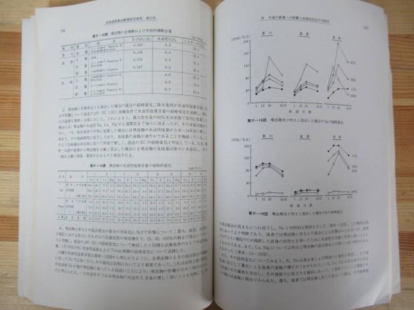 L92●有珠山噴火農業災害調査報告 昭和53年3月 北海道農業試験場 歴史 火山噴火物 土地改良対策 農業の被害状況 昭和新山 230418_画像8