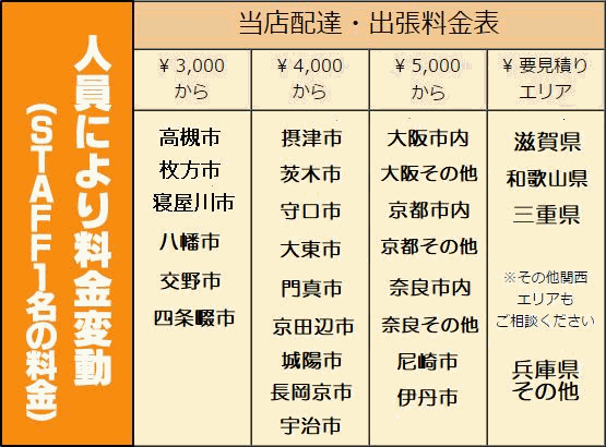 y0108 税込特価! 大阪京都近郊当店取り付け工事は１年保証付! 2020年製 ダイキン パッケージエアコン 天カセ4方向 4馬力 FHCP112EM 清掃済_画像5