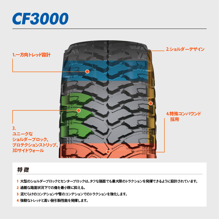 4本セット DELTA FORCE OVAL 16x7.0J 5/114.3 +35 MSP COMFORSER CF3000 M/T 245/70R16 118/115Q デリカD5_画像9