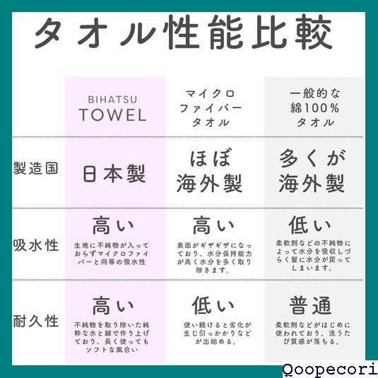 ☆人気商品 ホットマン 美容師 コラボ ヘアケア専用 1秒タオル アターバン アキャップ 速乾 ヘアドライ ライトブルー 135