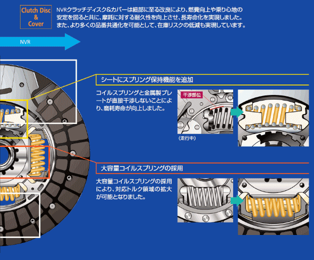 ハイゼット S230 AISIN製 クラッチセット クラッチキット PKD-011K ディスク カバー レリーズベアリング 3点セット アイシン 送料無料_画像4