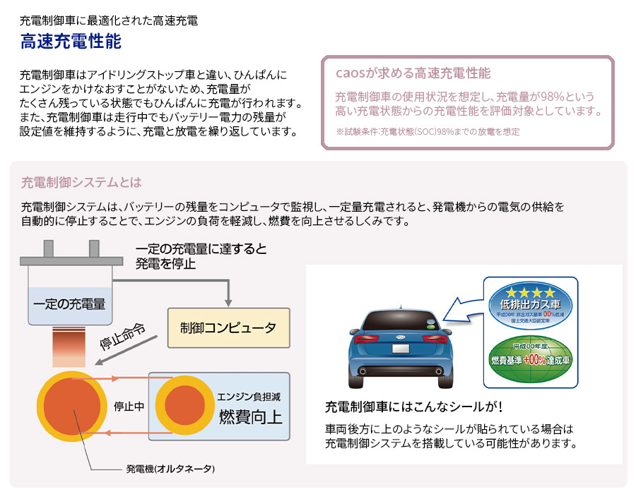 マーチ K13 ニッサン バッテリー N-100D23L/C8 パナソニック caos カオス ブルーバッテリー 安心サポート 充電制御車対応 送料無料_画像4