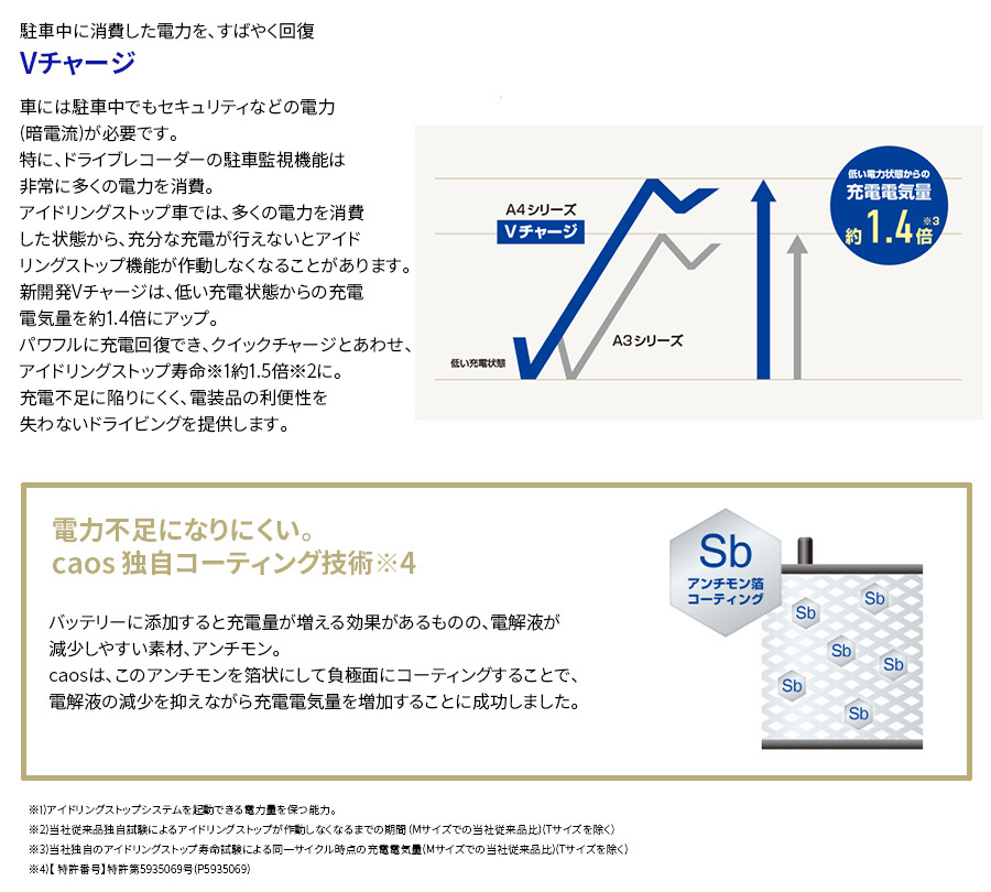 デイズ B21W ニッサン バッテリー N-M65/A4 パナソニック caos カオス ブルーバッテリー 安心サポート アイドリングストップ車対応_画像4