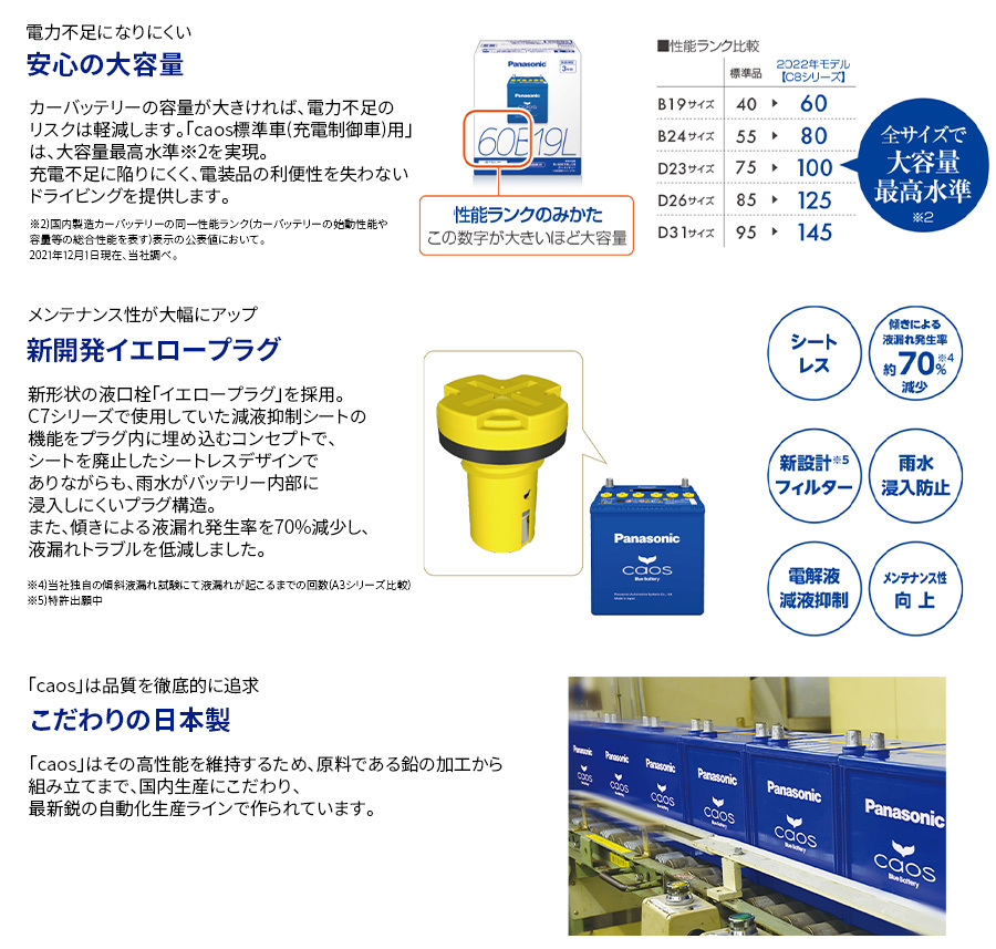 エルグランド TNE52 ニッサン バッテリー N-100D23L/C8 パナソニック caos カオス ブルーバッテリー 安心サポート 充電制御車対応 送料無料_画像5