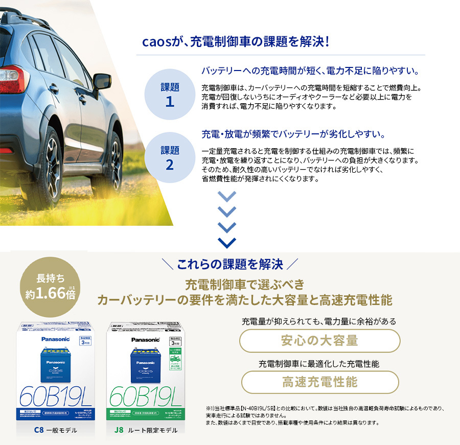 LS460L USF41 レクサス バッテリー N-145D31L/C8 パナソニック caos カオス ブルーバッテリー 安心サポート 充電制御車対応 送料無料_画像3