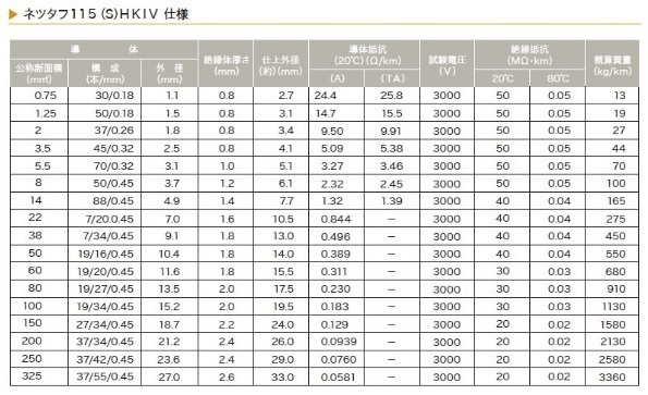 インバーターバッテリー接続ケーブルネツタフHKIV5.5Sq赤！10cm単位35円！_画像4