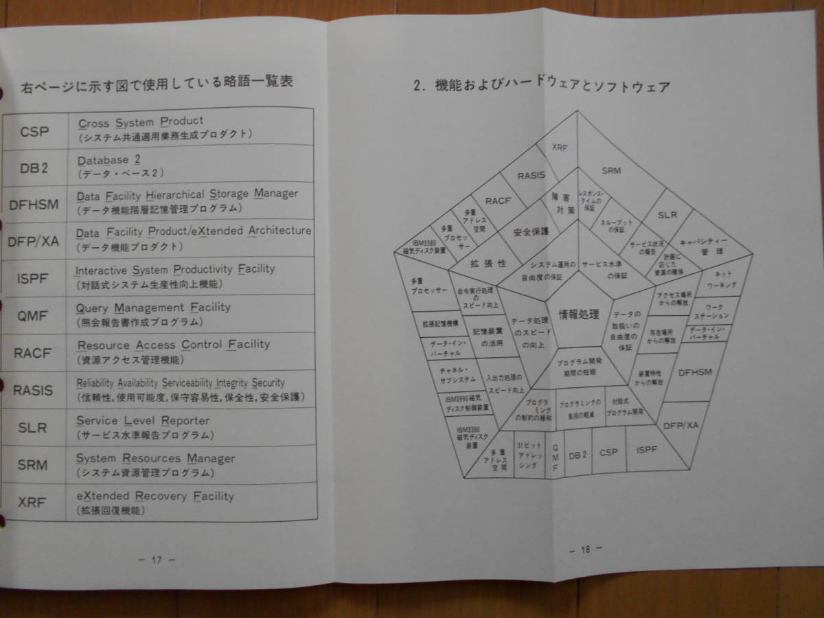 大型システムとMVS概説　IBM 汎用コンピューター　講習用資料　1980年代　181223_画像6