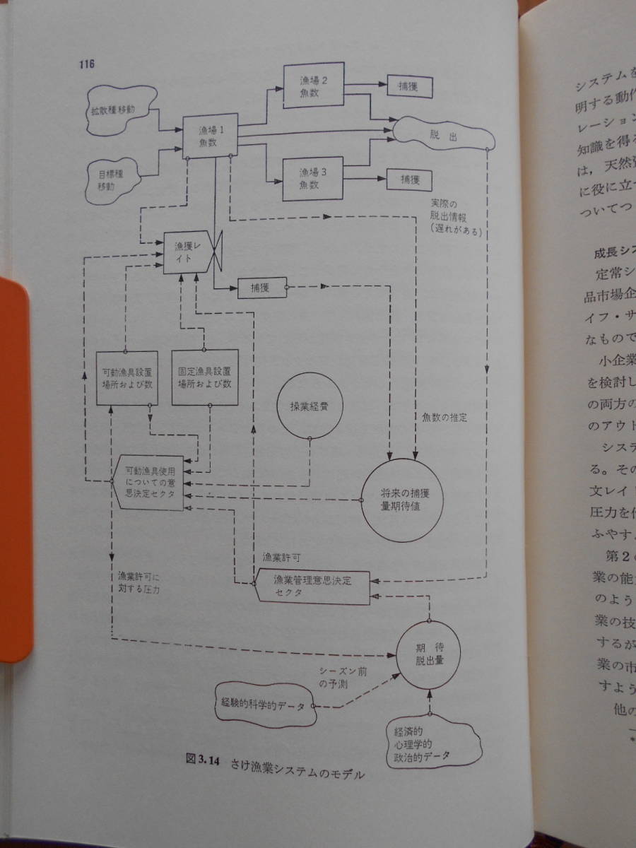  simulation. method system * dynamic s.. line row maru kof process measurement economics human work . talent 181209