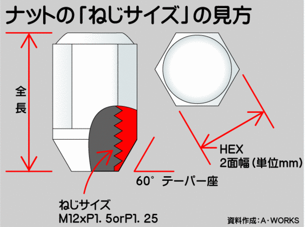 国産★和広 ホイールナット 60°テーパー座 21HEX M12xP1.5 ブラック 1台分20個 /トヨタ プリウスの画像2