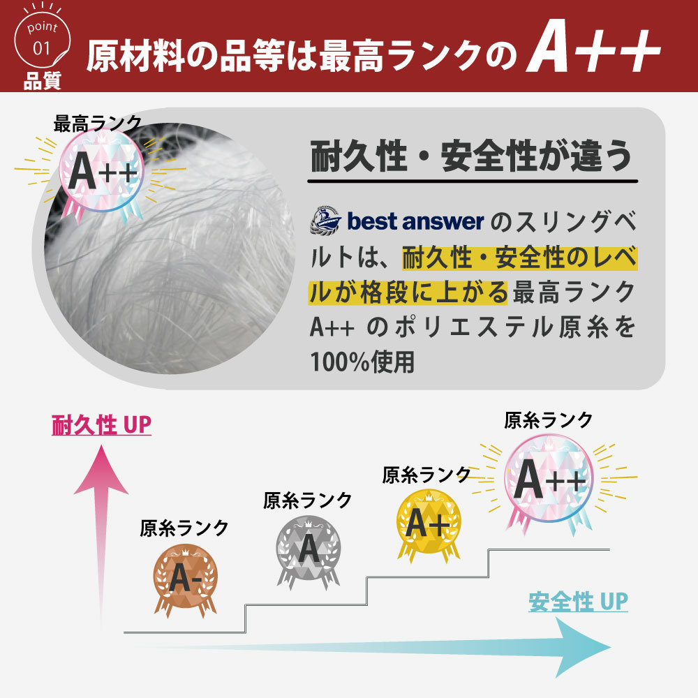 2本セット スリングベルト 4m 800kg 幅 25mm ベルトスリング 玉掛け 引っ越し 吊り具 荷重表 種類 運搬用ベルト 運搬用スリング 吊具_画像7