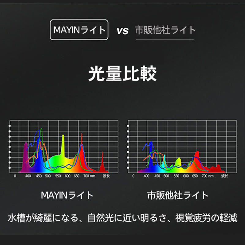 Mayin マイン馬印 72cm 水中ライト マジックライトPlus プラス テンニングライト セラミックエミッタ 水槽ライト 熱帯魚ライト 水槽照明_画像8