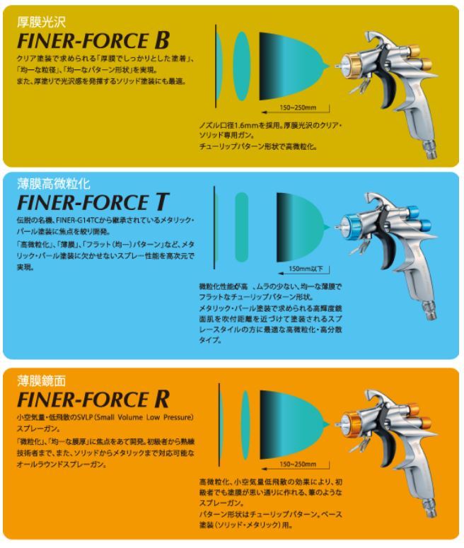 【FINER-FORCE TypeT】【4GF-Uカップ付】1.4mm口径【ファイナーフォース】タイプT 明治機械製作所 meijiの画像7