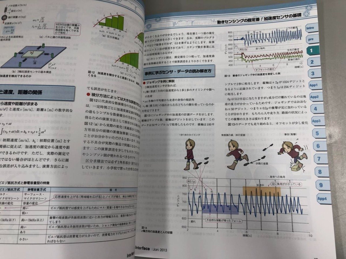 ▼ 【計10冊 インターフェース 2013年 1-10月 別冊付録なし CQ出版社】165-02312の画像4