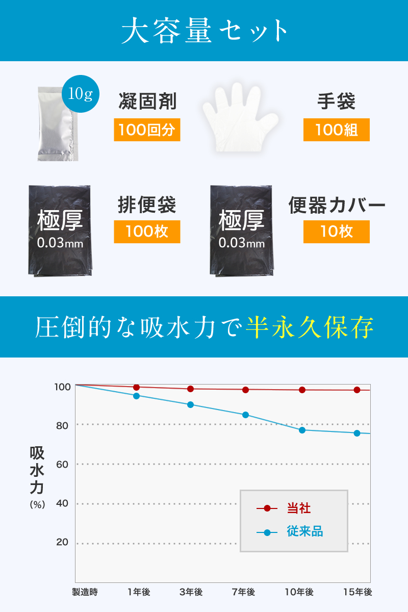 100回分 非常用トイレ 防災 トイレ 防災用トイレ 防災用品 防災セット 防災グッズ 災害用トイレ 災害トイレ 非常トイレ 簡易トイレ_画像3