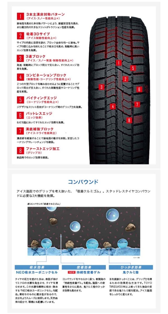 送料無料 トーヨータイヤ 冬タイヤ TOYO TIRES OBSERVE GIZ2 オブザーブ ギズツー 165/65R14 79Q 【4本セット 新品】_画像2