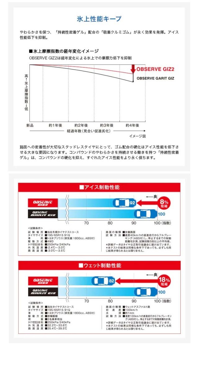 送料無料 トーヨータイヤ 冬タイヤ TOYO TIRES OBSERVE GIZ2 オブザーブ ギズツー 165/70R14 81Q 【2本セット 新品】_画像3