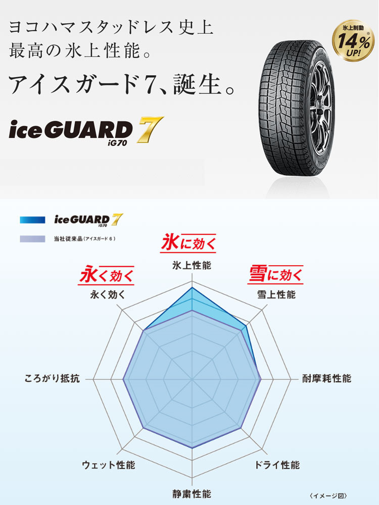 送料無料 ヨコハマ スタッドレス YOKOHAMA ice GUARD7 iG70 アイスガード アイジーセブン 185/60R16 86Q 【4本セット 新品 】_画像2