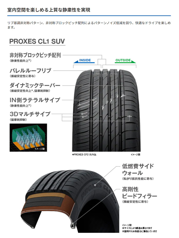 送料無料 トーヨー SUV専用低燃費タイヤ TOYO PROXES CL1 SUV 225/55R17 101V XL 【1本単品 新品】_画像2