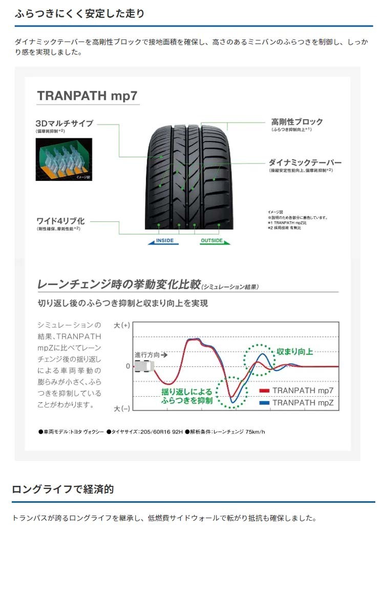 送料無料 トーヨータイヤ ミニバン専用タイヤ TOYO TRANPATH mp7 トランパス エムピーセブン 205/65R15 94H 【4本セット 新品】_画像3