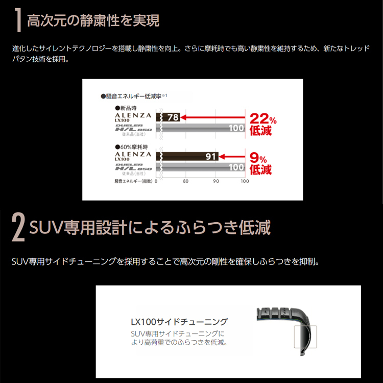 送料無料 ブリヂストン SUV専用タイヤ オンロード/コンフォート BRIDGESTONE ALENZA LX100 285/60R18 116V 【4本セット 新品】_画像2