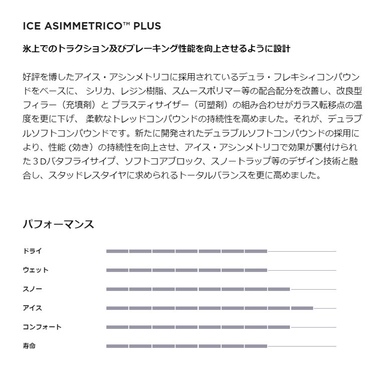 送料無料 ピレリ 冬用タイヤ PIRELLI ICE ASIMMETRICO PLUS アイス・アシンメトリコ プラス 175/65R14 82Q 【1本単品 新品】_画像2