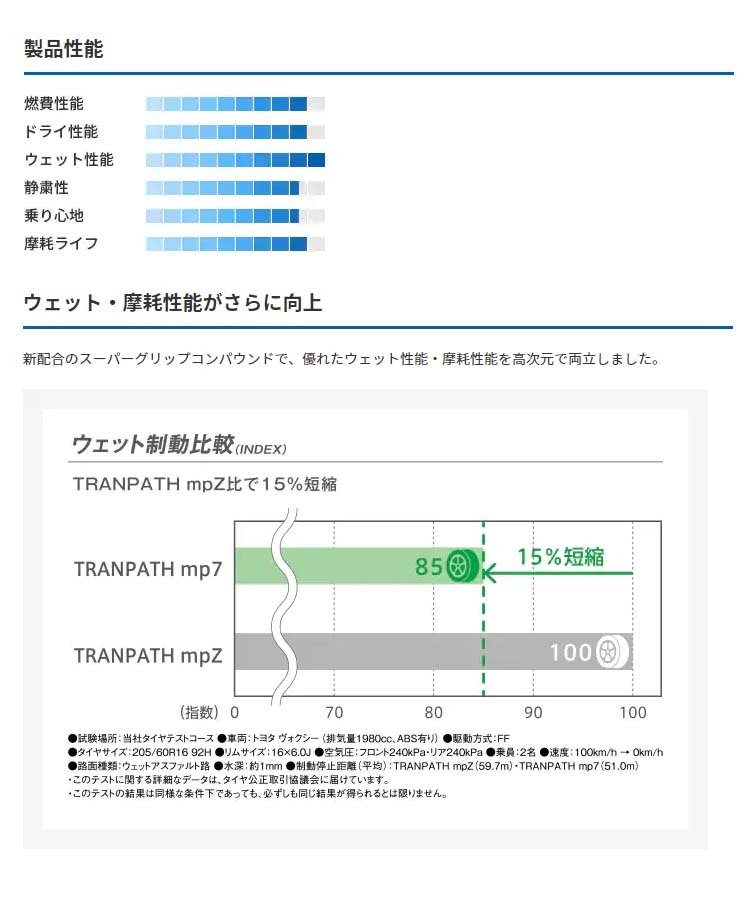 送料無料 トーヨータイヤ ミニバン専用タイヤ TOYO TRANPATH mp7 トランパス エムピーセブン 215/60R17 96H 【1本単品 新品】_画像2