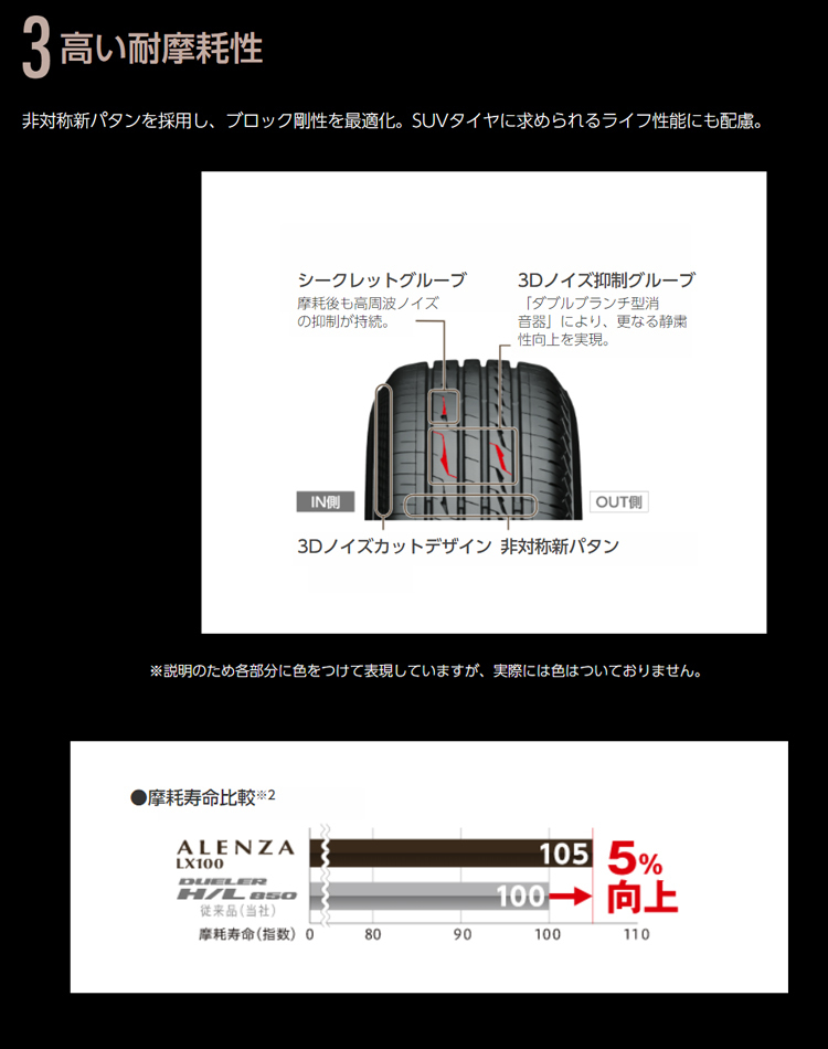 送料無料 ブリヂストン SUV専用タイヤ オンロード/コンフォート BRIDGESTONE ALENZA LX100 295/35R21 107W XL 【1本単品 新品】_画像3