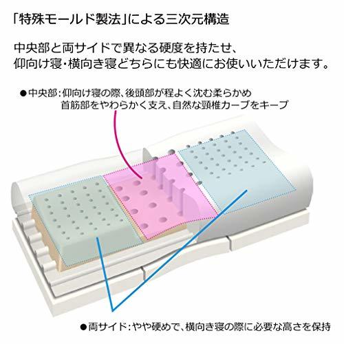 西川(nishikawa) エンジェルメモリー 横向き寝対応 枕 高さ ふつう 特殊モールド製法による三次元構造 仰向き_画像4