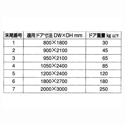 リョービ ドアクローザー 3バルブラッチングアクション付 S-122P C1 ブロンズ_画像3