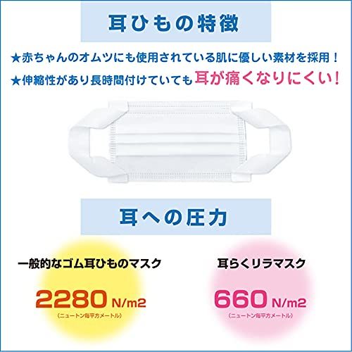 耳らくリラマスク 100枚 サージカルマスク 日本製 普通サイズ 50枚×2箱 不織布 マスク 三層構造 使い捨て 耳が_画像5