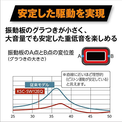 ケンウッド チューンアップ・サブウーハー KSC-SW12EQ KENWOOD_画像7