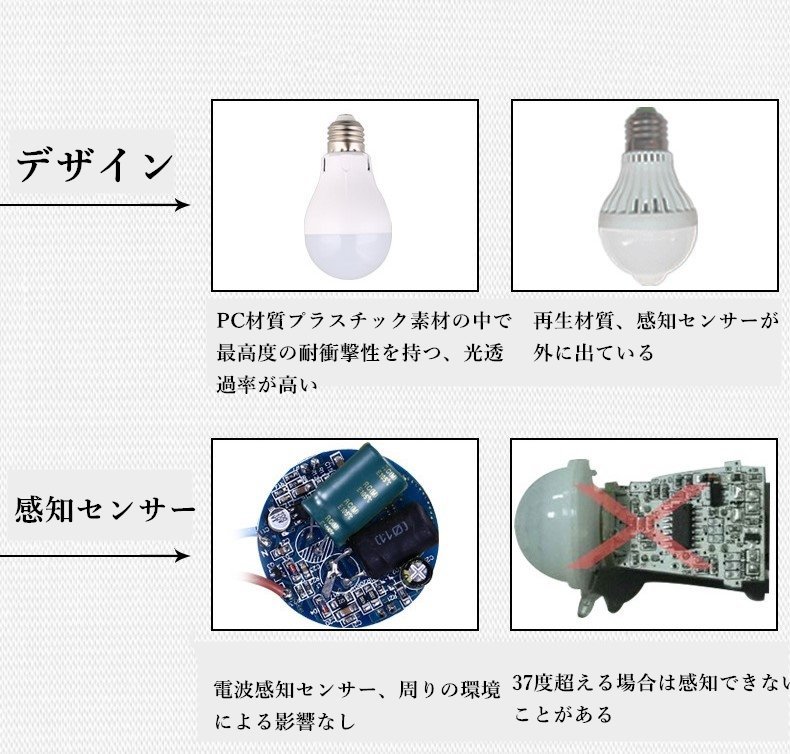 LED電球 明暗センサー 人感センサー E26口金 白　昼白　省エネ ホワイト ３個セット　センサーライト　センサー付き電球　赤外線センサー_画像3