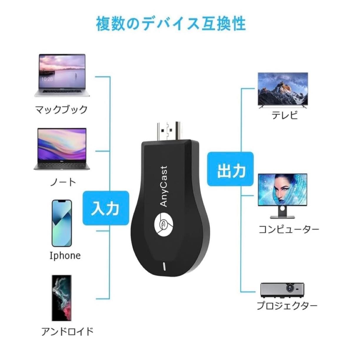 HDMI ミラーキャスト 正規品 Anwineke ミラーリング 【最新型改良】